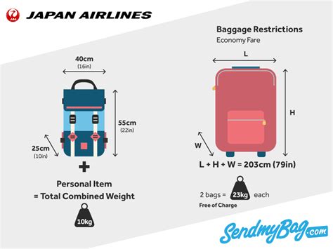 japan airline carry on size.